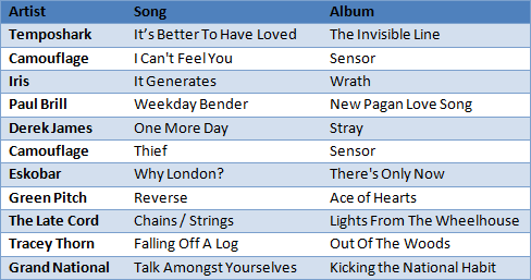 Music Chart